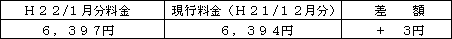 表　標準的なご家庭の影響額（Ｈ２１/１２月分電気料金との比較）