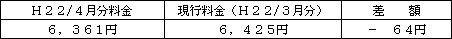 表　標準的なご家庭の影響額（Ｈ２２/１月分電気料金との比較）