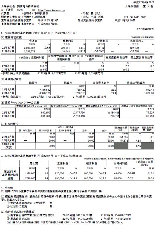 平成22年3月期 決算短信