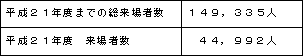 表　昨年度来場者数