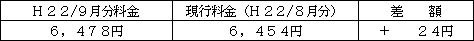表　標準的なご家庭の影響額（Ｈ２２/６月分電気料金との比較）