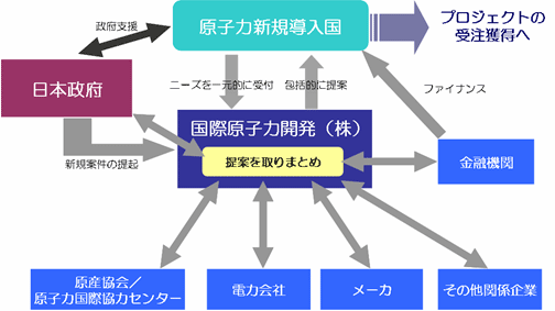 新会社の役割