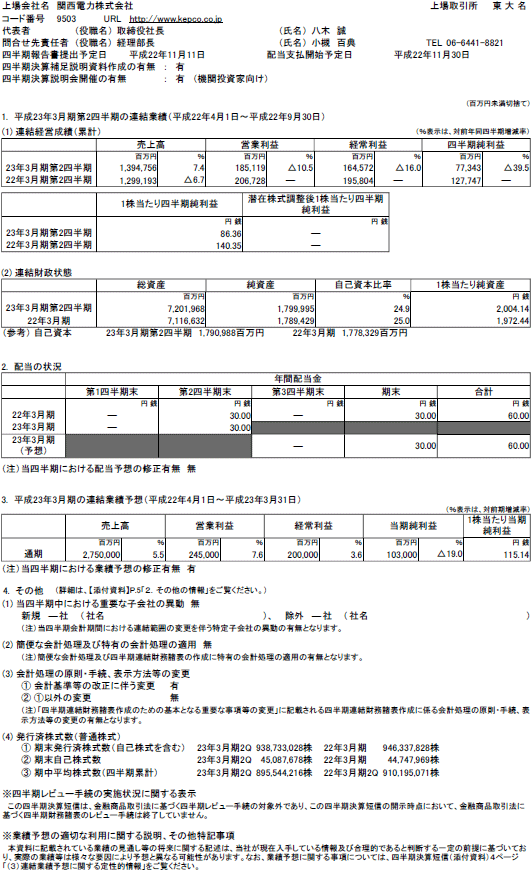 平成23年3月期 第2四半期決算短信