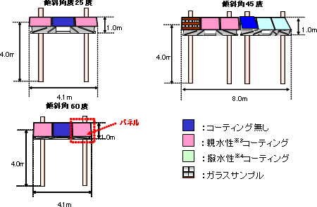 関西電力原子力研修センター敷地内に設置した設備