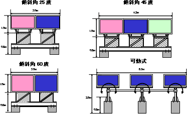 嶺南変電所敷地内に設置した設備