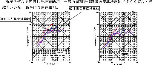 大飯発電所
