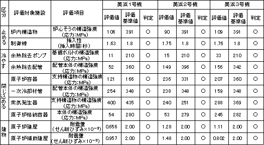 美浜発電所