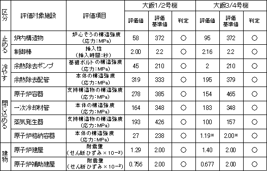 大飯発電所