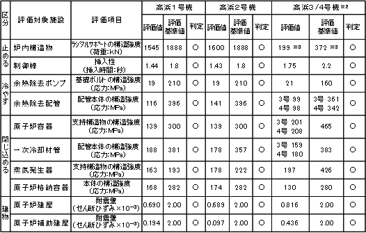 高浜発電所