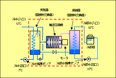 図１　システム概略図（間接熱交換器タイプ）