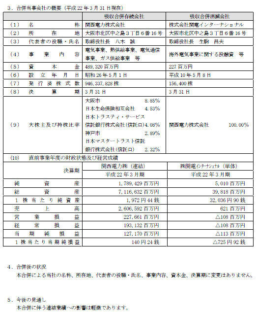 連結子会社(株式会社関電インターナショナル)の吸収合併(簡易合併・略式合併)に関するお知らせ