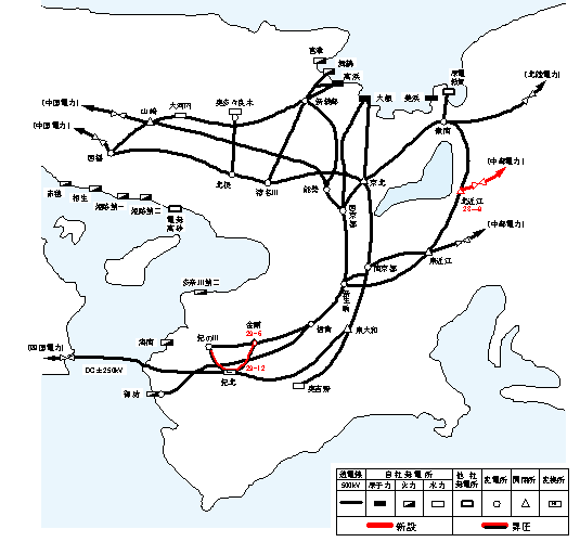 図：主要電力系統図