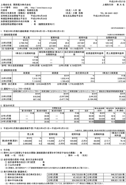 平成22年3月期 決算短信