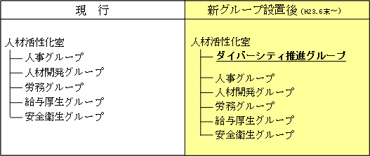 組織図