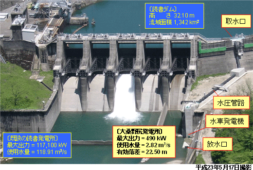 大桑野尻発電所航空写真