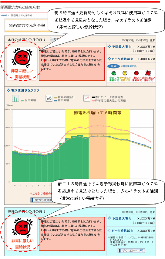 リニューアル後の「でんき予報」イメージ