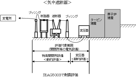 図：＜気中遮断器＞