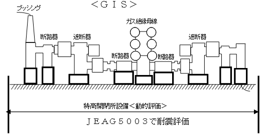 図：＜ＧＩＳ＞