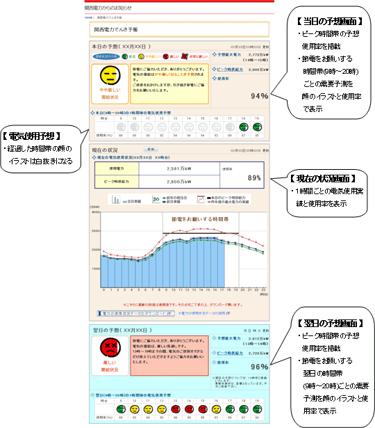 リニューアル後の「でんき予報」のイメージ