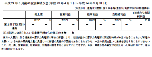 （参考）個別業績予想