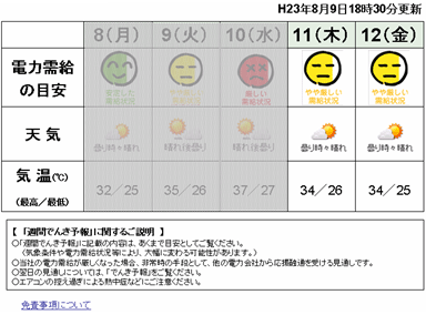 火曜日更新時のイメージ