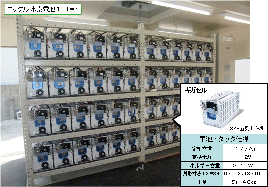 実証設備の設置状況