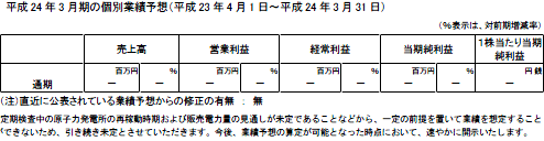 （参考）個別業績予想