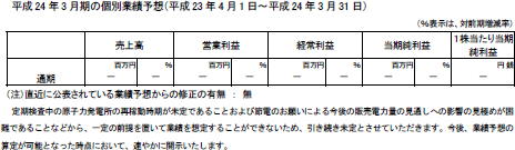 （参考）個別業績予想