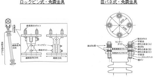 ロックビン式・免震金具　ハネ式・免震金具