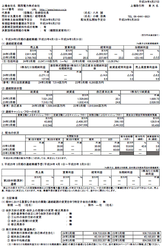 平成24年3月期 決算短信