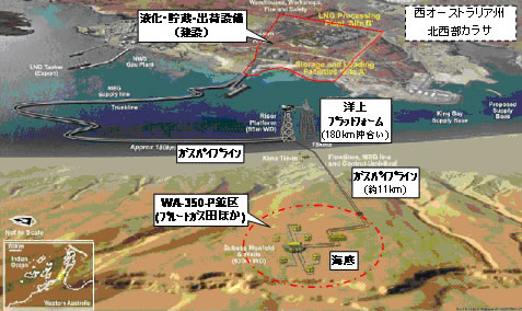 プロジェクト概観図