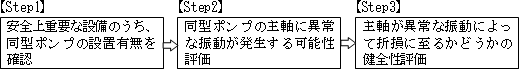 図　評価の流れ