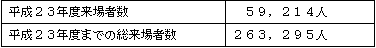 表　昨年度来場者数