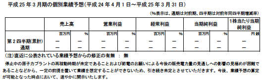 （参考）個別業績予想要