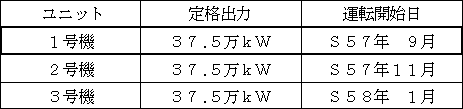 相生発電所の概要