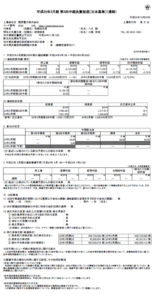 平成25年3月期 第2四半期決算短信