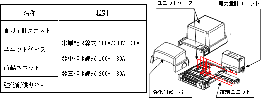 対象機器