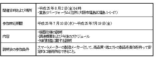 説明会の概要