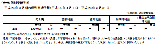 （参考）個別業績の概要