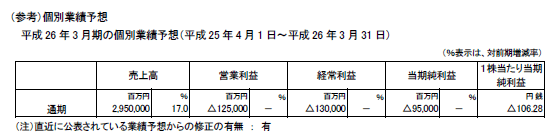 （参考）個別業績の概要