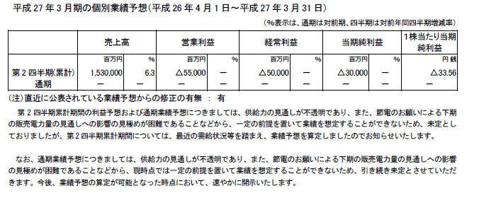 （参考）個別業績予想