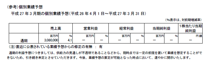（参考）個別業績予想