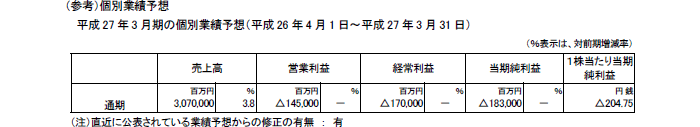 （参考）個別業績の概要