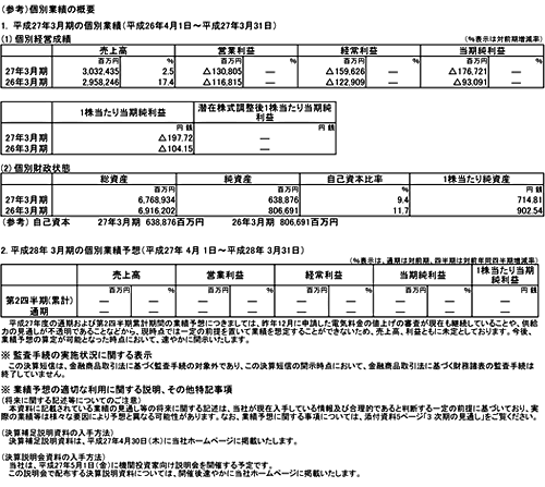 （参考）個別業績の概要