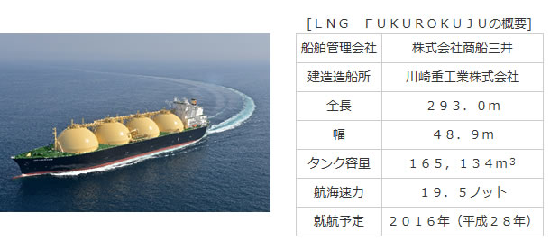 ＬＮＧ　ＦＵＫＵＲＯＫＵＪＵの概要