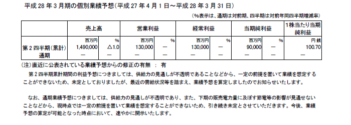 （参考）個別業績予想