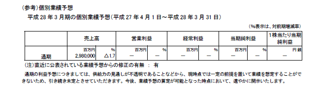 （参考）個別業績予想