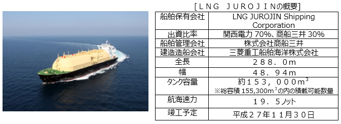 ＬＮＧ　ＪＵＲＯＪＩＮの概要
