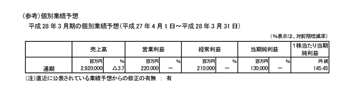 （参考）個別業績予想