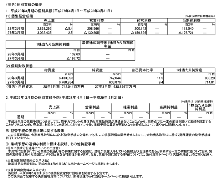 （参考）個別業績の概要